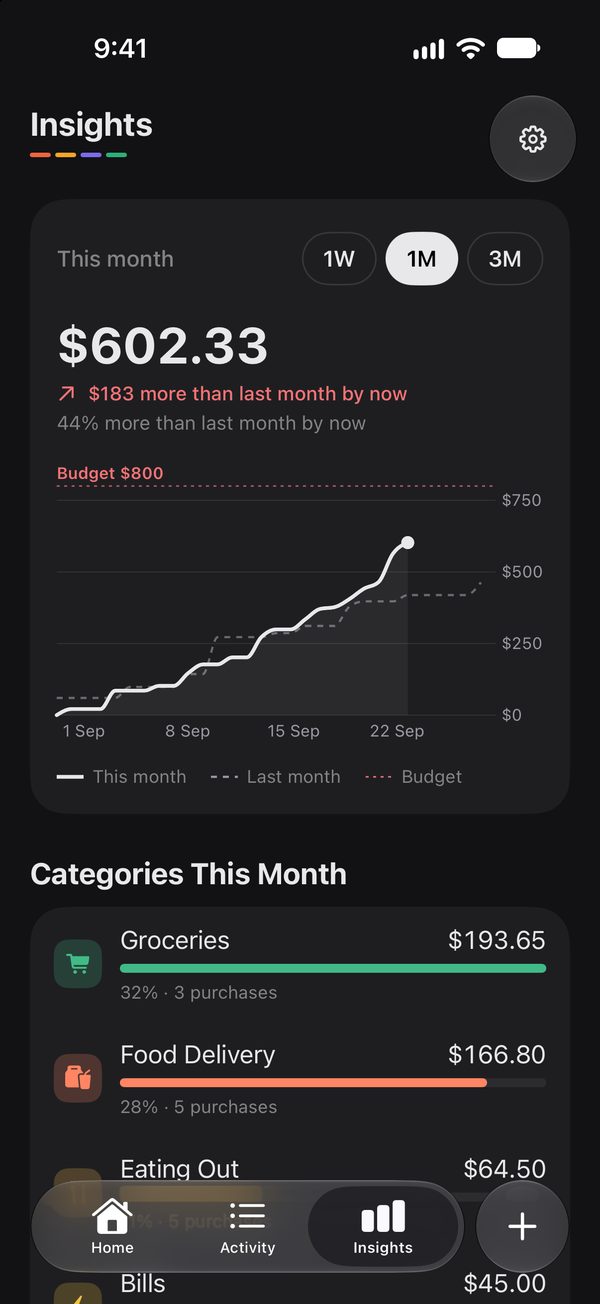 A blurred screen from the Sortd app